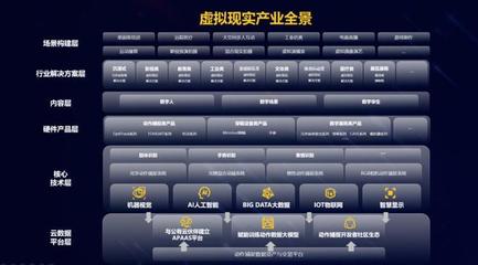 利亞德發(fā)布虛擬現(xiàn)實產(chǎn)業(yè)白皮書 借力AI技術(shù)加速行業(yè)布局