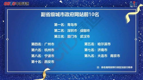 數字政府服務能力測評 哈爾濱副省級城市中排名第五