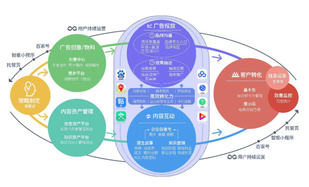 營銷重構商業場 數字化浪潮下的數字內容制作服務新紀元